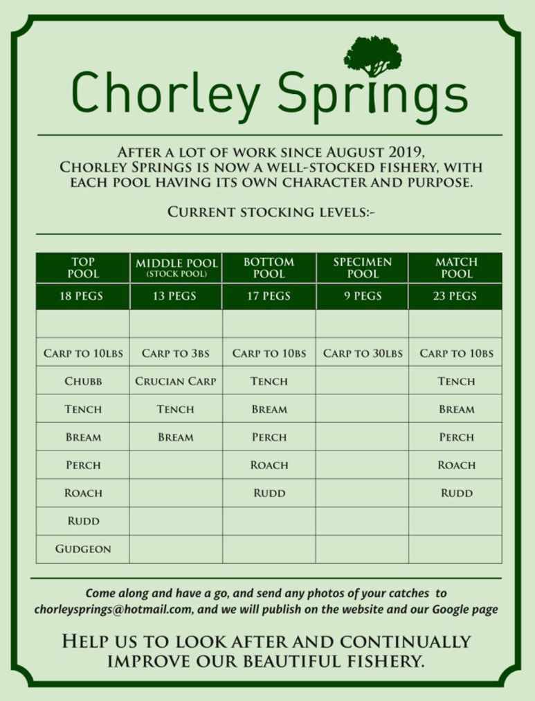 Pool Stocking Details